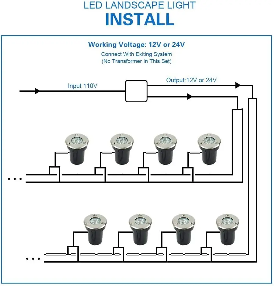 Outdoor Lighting Underground Wiring - Laagspanningslandschapsverlichting, LED-grondlamp buiten 12-24V AC/DC inbouwlampen