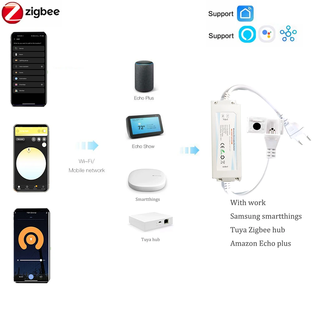 EU 220V ZIGBEE 3.0 COB LED Str - Outdoor Lighting Zigbee recensie en prijs