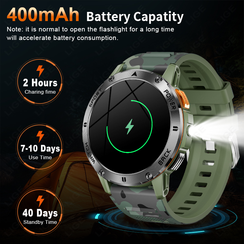 LUIK 400mAh Militaire kwalitei - Outdoor Lighting Ip Rating recensie en prijs