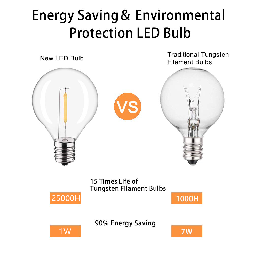 Ganriland Led String Lights Ve - Outdoor Lighting Glass Replacement recensie en prijs
