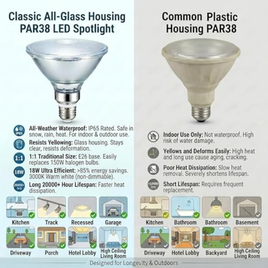 Glazen reflector PAR38 LED-lam - Led Flood Light recensie en prijs