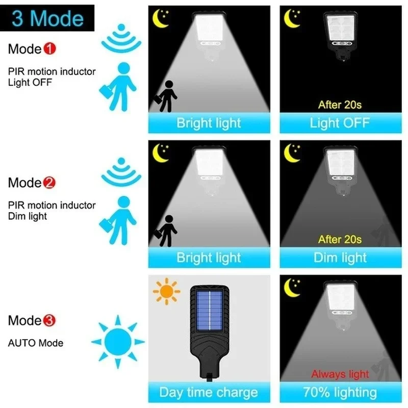 Buitenverlichting op zonne-ene - Outdoor Lighting Lamp recensie en prijs