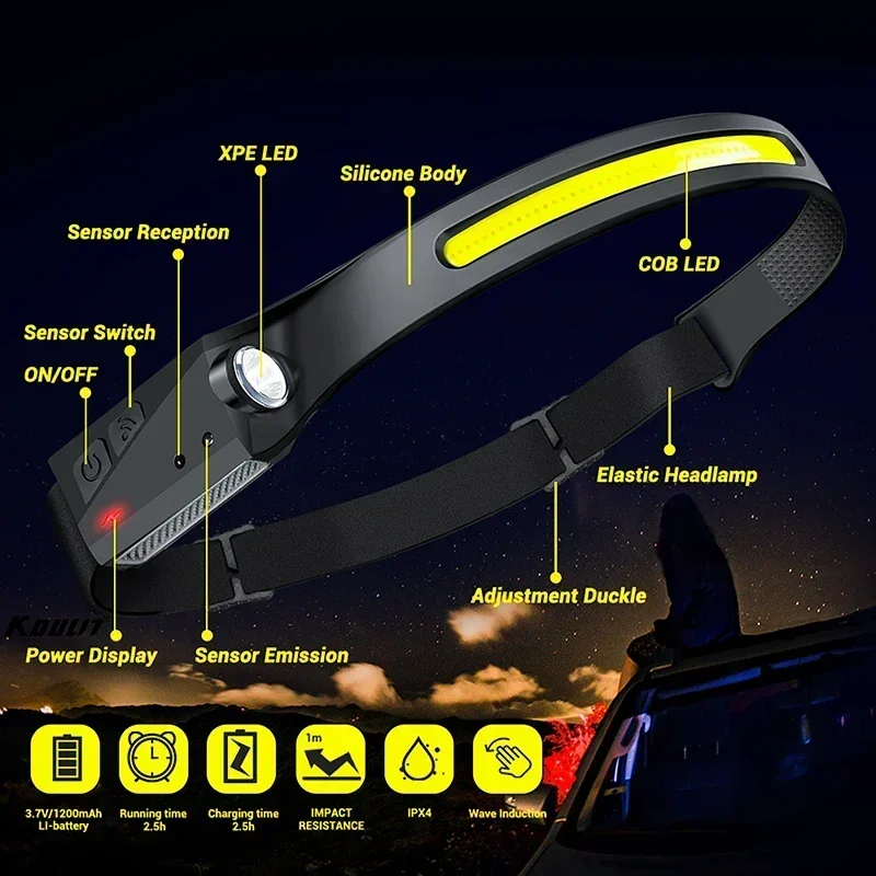 COB Floodlight LED-inductiekop - Led Flood Light recensie en prijs
