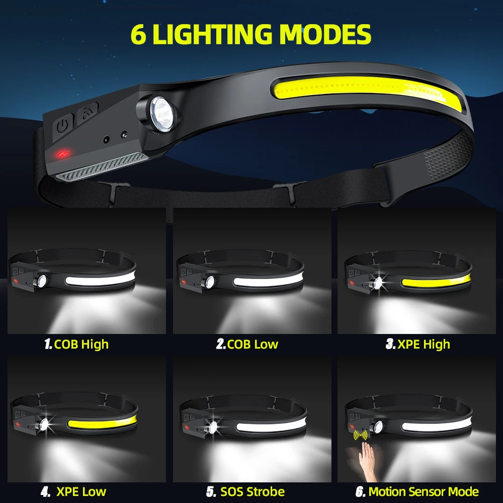 COB Floodlight LED-inductiekop - Led Flood Light recensie en prijs