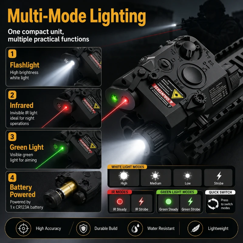 Dual Color PEQ15 verstelbare l - Outdoor Lighting Collections recensie en prijs