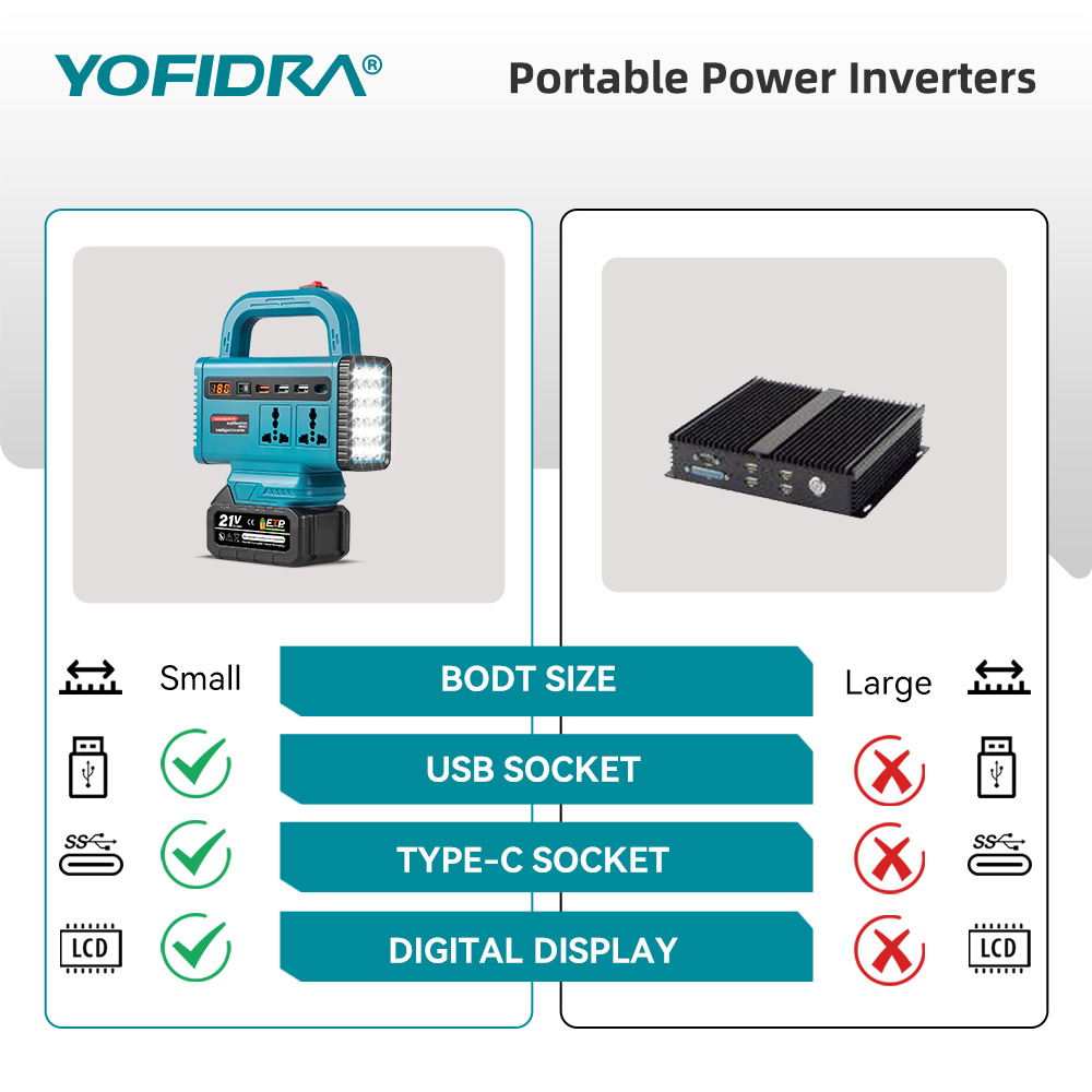 YOFIDRA 220V Draagbare Power I - Outdoor Lighting Socket recensie en prijs
