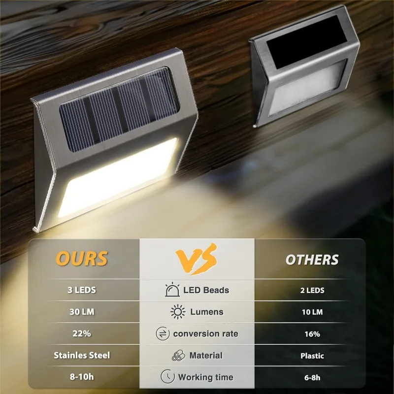 1-10Pack Solar Dekverlichting  - Outdoor Lighting Zigbee recensie en prijs