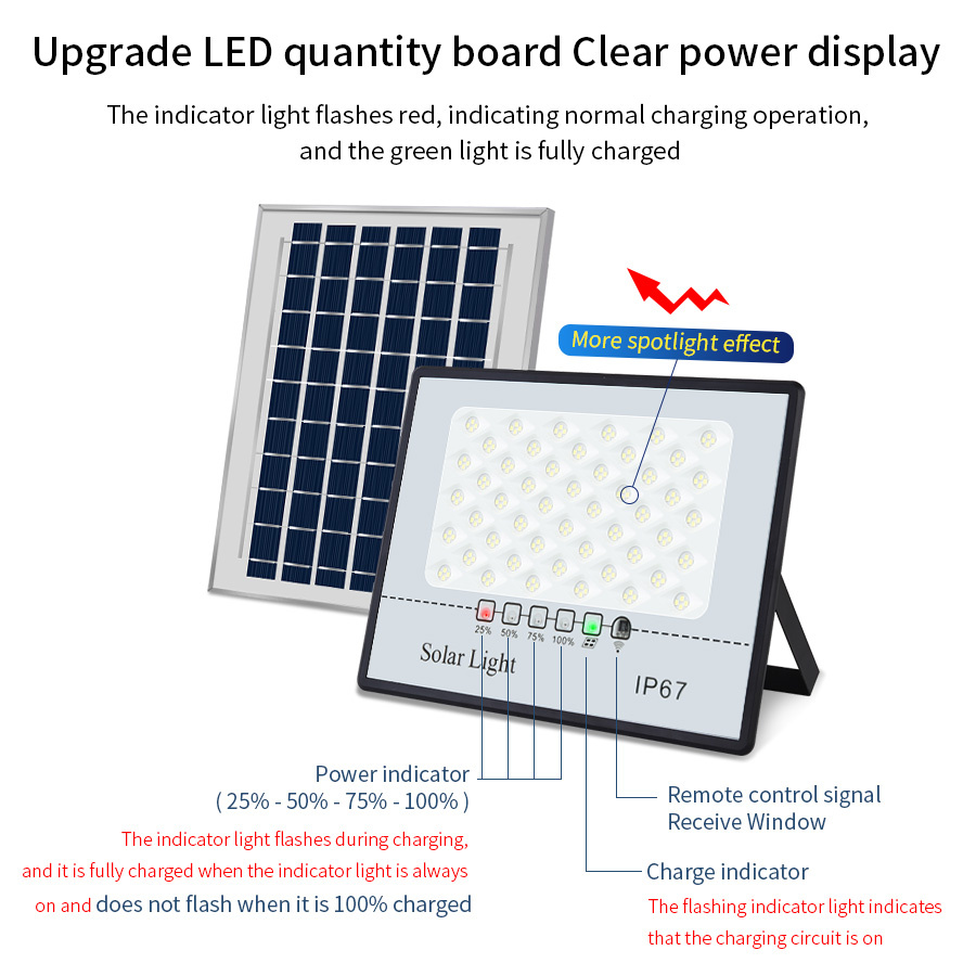 Solar Flood Lights Outdoor wat - Led Flood Light recensie en prijs