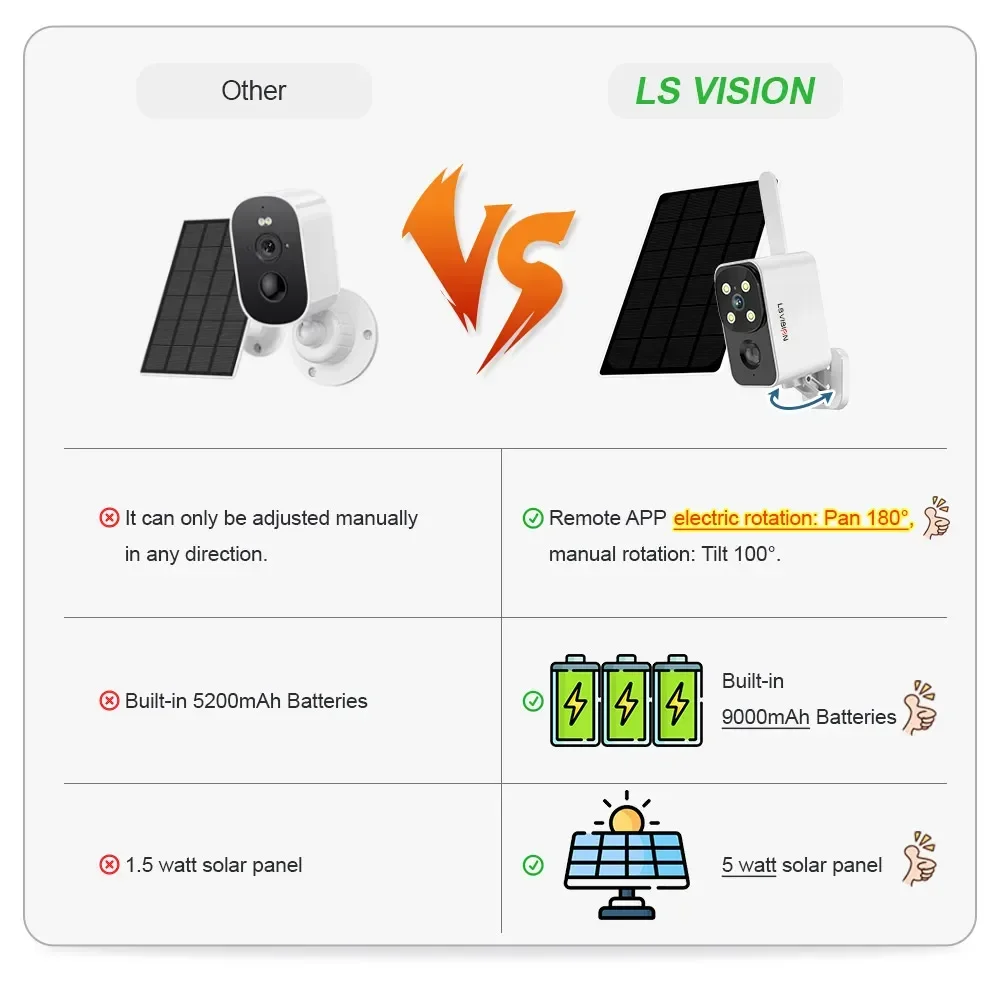 LS VISION Outdoor Solar Camera - Outdoor Lighting And Camera recensie en prijs
