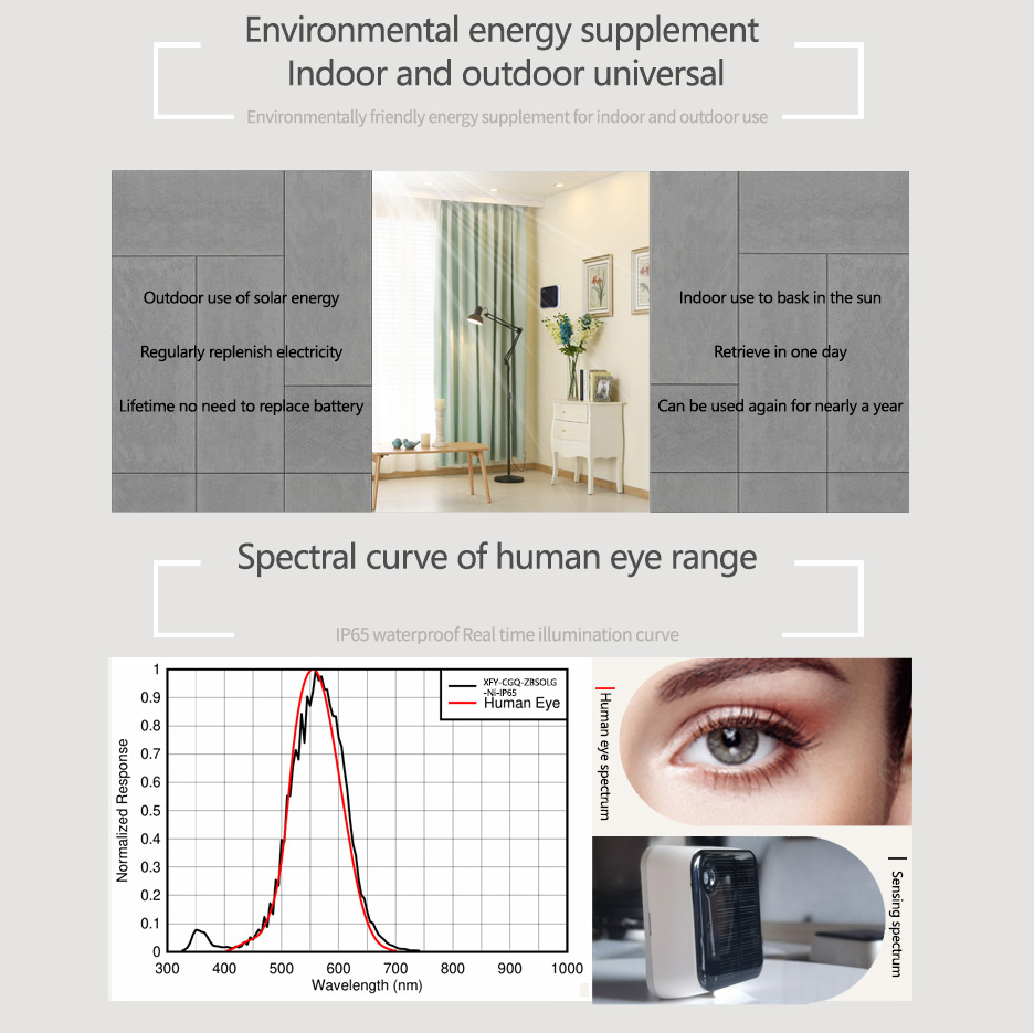 2026 Waterdichte buitenhelderh - Outdoor Lighting Zigbee recensie en prijs